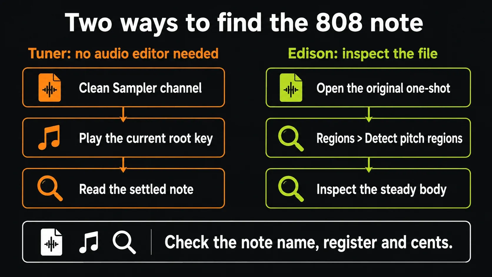 Tuner and Edison routes for finding an 808 note without confusing original and transposed playback