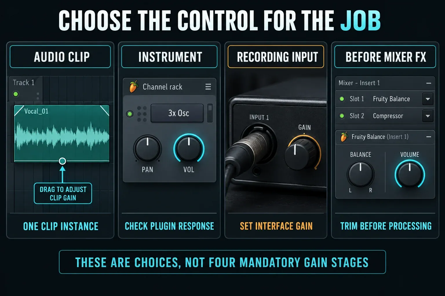Audio Clip Gain, Channel Volume, interface gain and Fruity Balance as alternative level controls