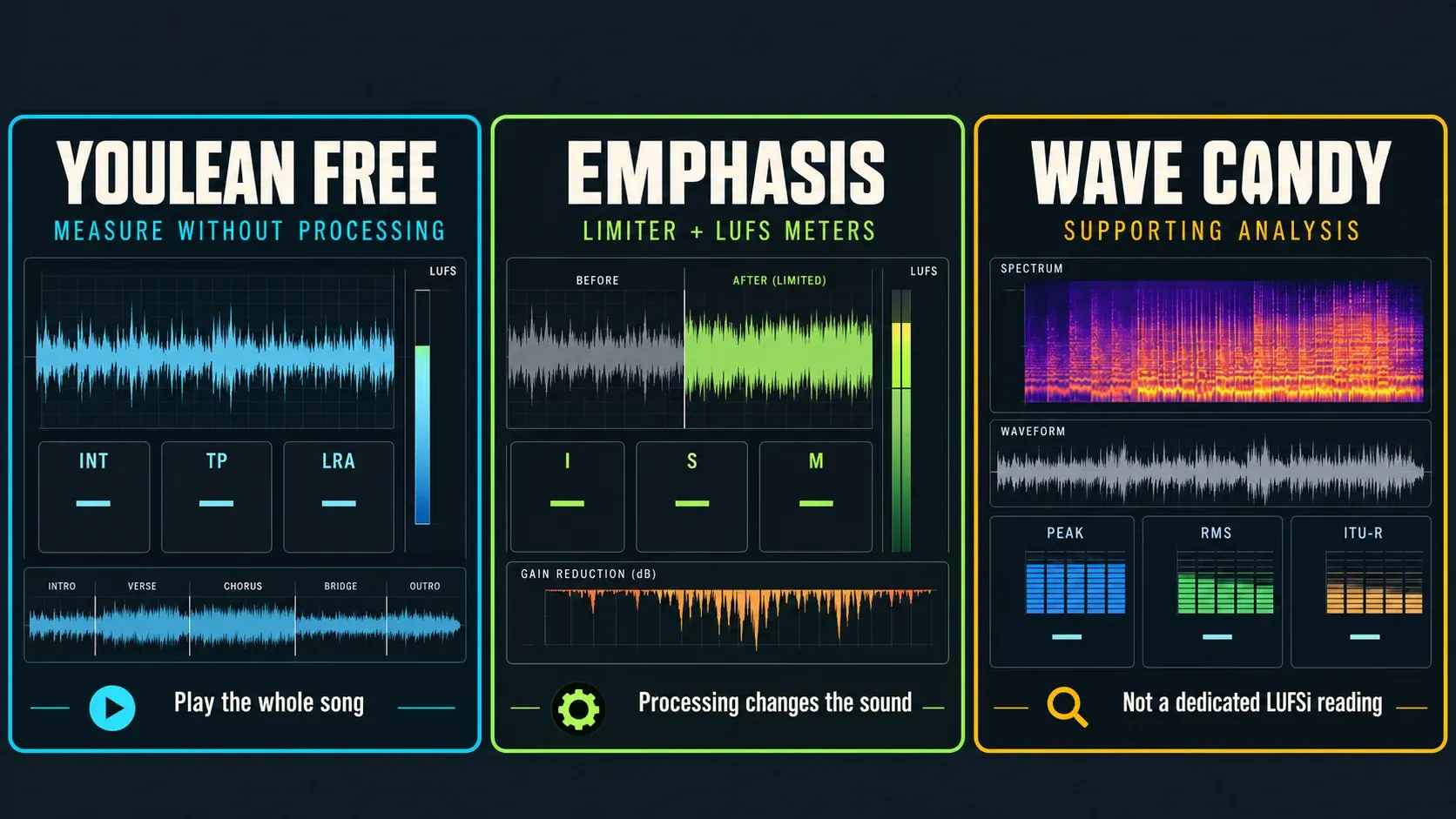 Youlean Free for measurement, Emphasis for limiting with LUFS meters, and Wave Candy for supporting analysis
