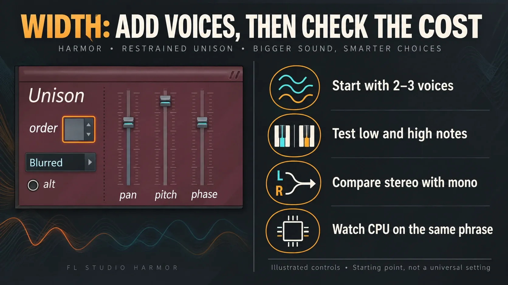 Harmor Unison order and pan, pitch and phase controls with listening checks