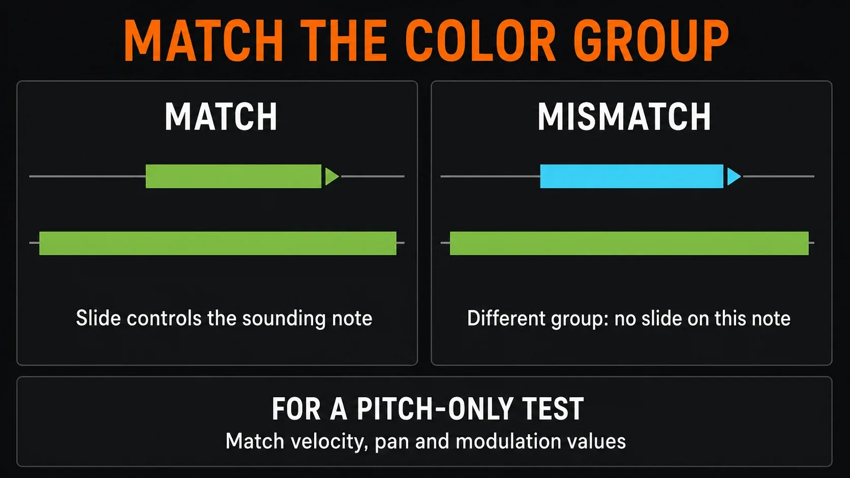 Matching and mismatched color groups for an 808 carrier and its overlapping Slide event