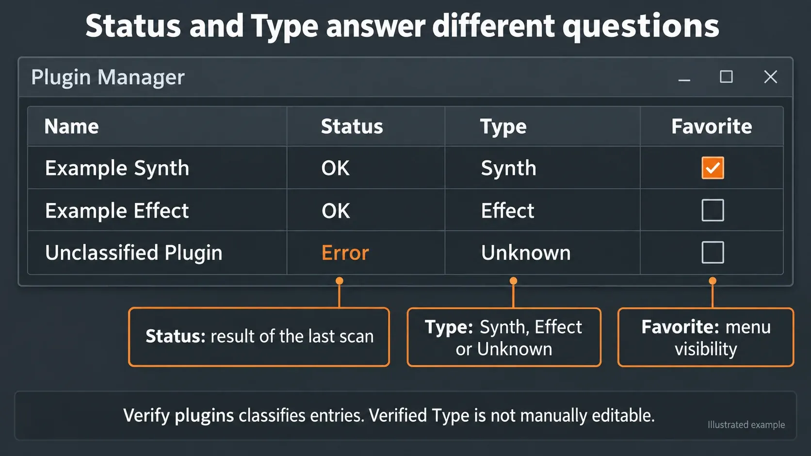 Plugin Manager example separating Status, Synth or Effect Type, and Favorite visibility