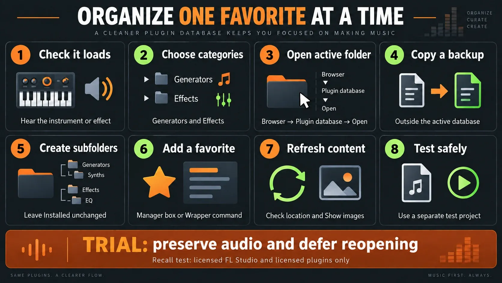 Eight steps to organize FL Studio favorites with a backup and a licensed-project recall test