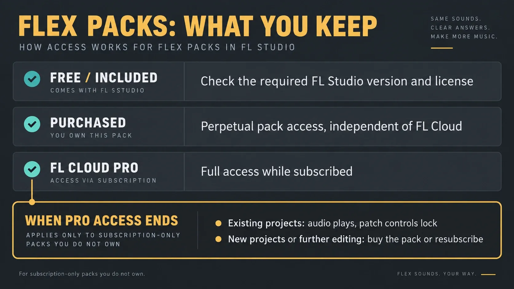 FLEX pack access and the playback and control limits after FL Cloud Pro ends
