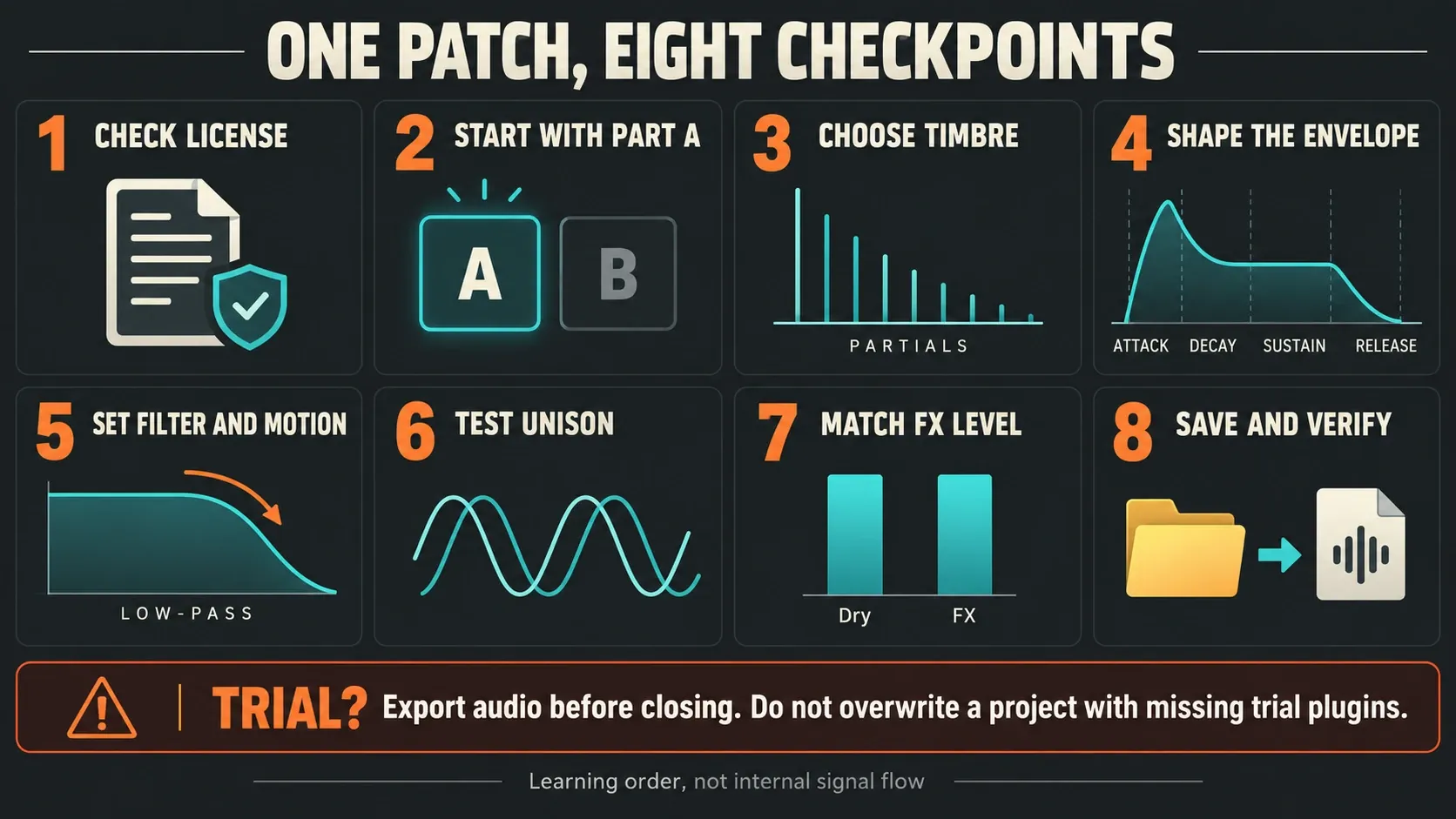 Eight Harmor patch checkpoints from checking the license to saving and verifying