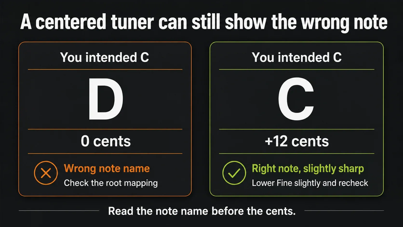Intended C compared with D at zero cents and C at twelve cents sharp