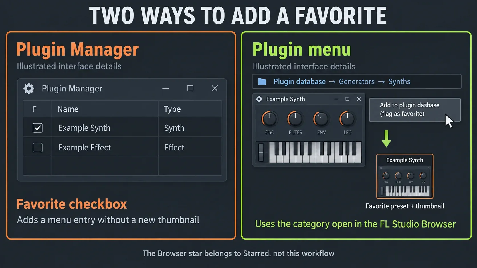 Plugin Manager Favorite compared with the Wrapper command for a thumbnail and saved starting state