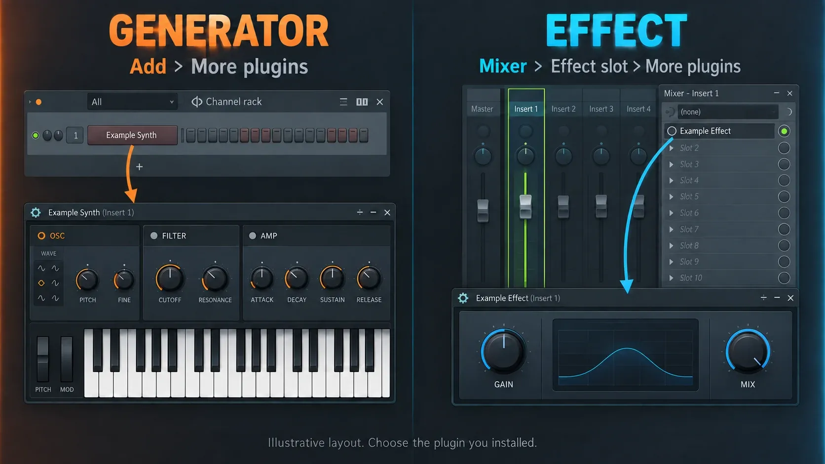 Example instrument loaded through Add and an example effect loaded through a Mixer effect slot