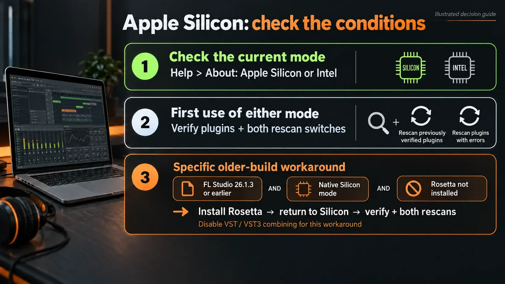 Apple Silicon mode checks and the three conditions for Image-Line's older Plugin Manager workaround
