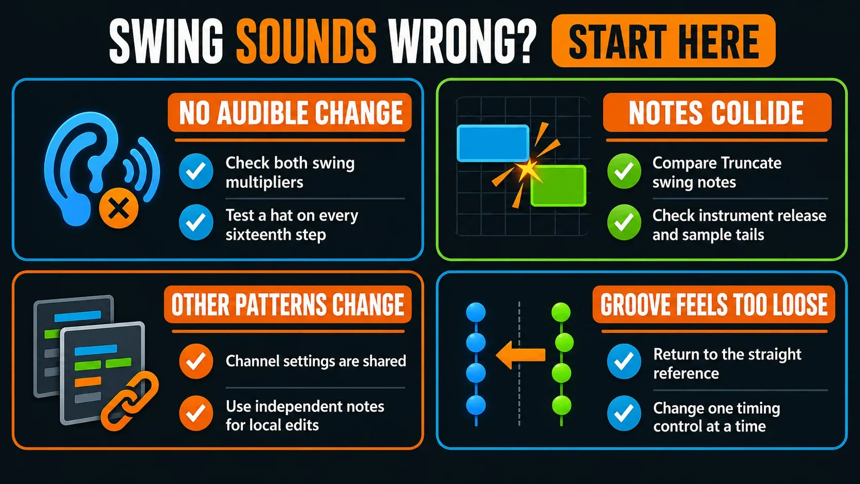 Swing troubleshooting checks for no audible change, note collisions, shared settings and overly loose timing