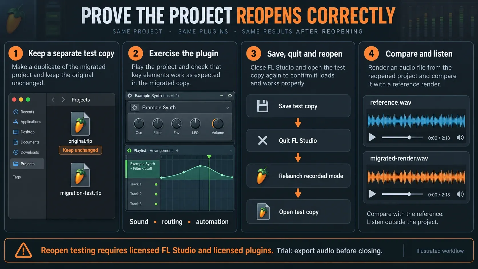 FL Studio migrated-project test covering saved copy, relaunch, sound, automation and rendered reference