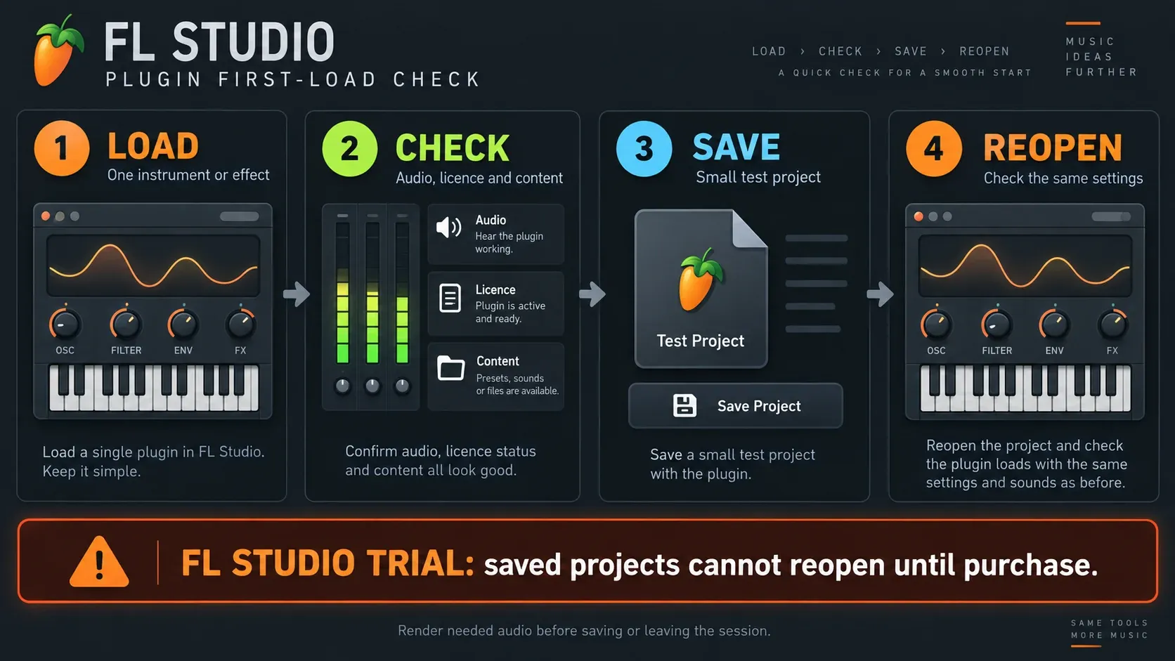 First-load checks for audio, license, content and saved settings, with the FL Studio Trial reopening restriction