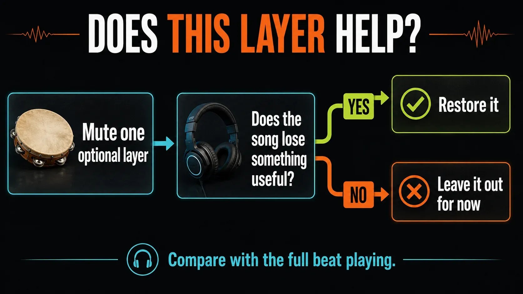 Listening decision tree: restore a muted percussion layer if the song loses something useful