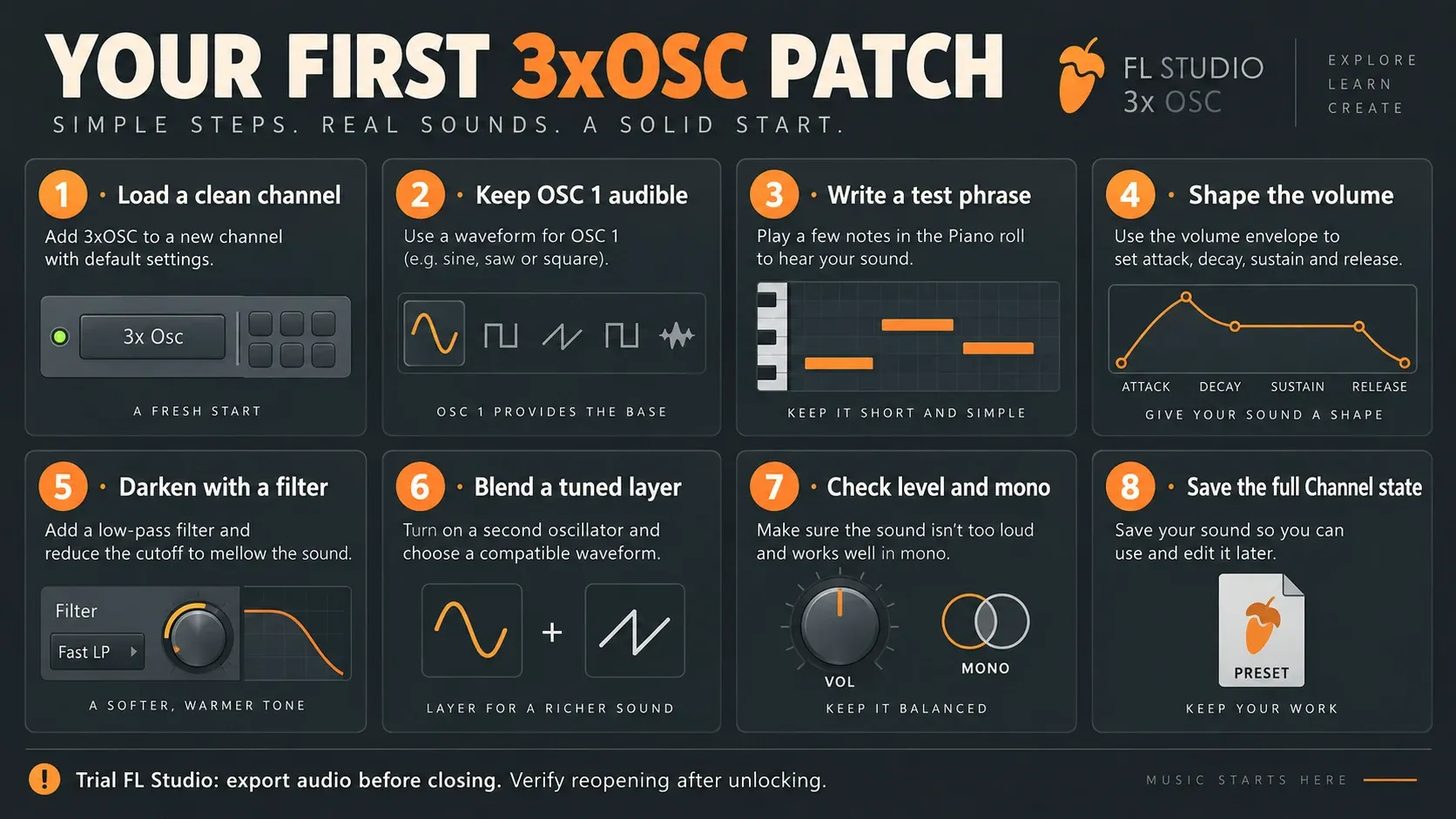 Eight stages of a 3xOSC patch from a clean channel to saving and testing the full Channel state