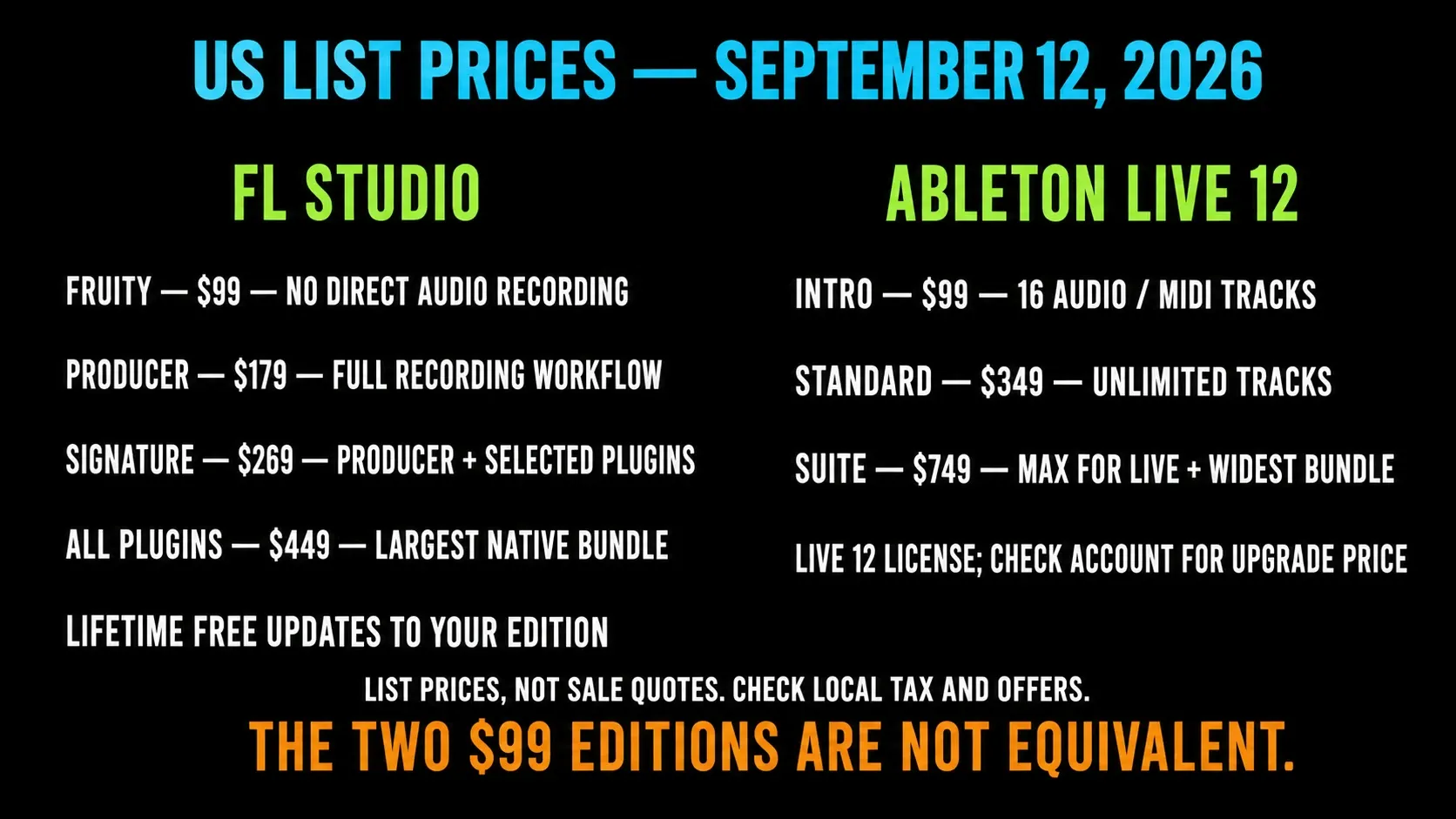 US list prices for FL Studio and Ableton editions, with recording and licensing limits
