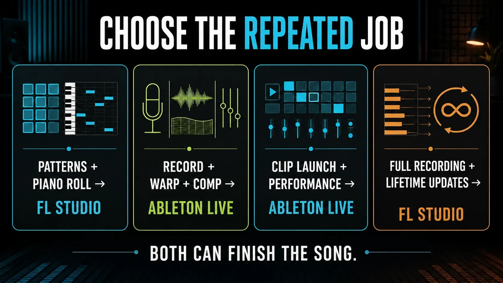 Ableton Live and FL Studio decision map organized by beat making recording live performance and long-term cost
