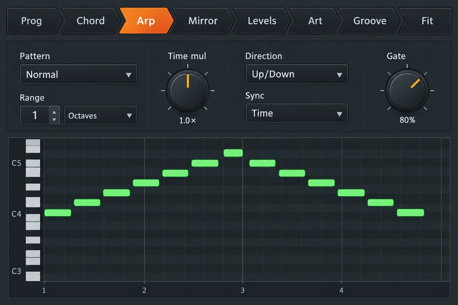 FL Studio Riff Machine Arpeggiation controls for pattern direction range Sync and Gate