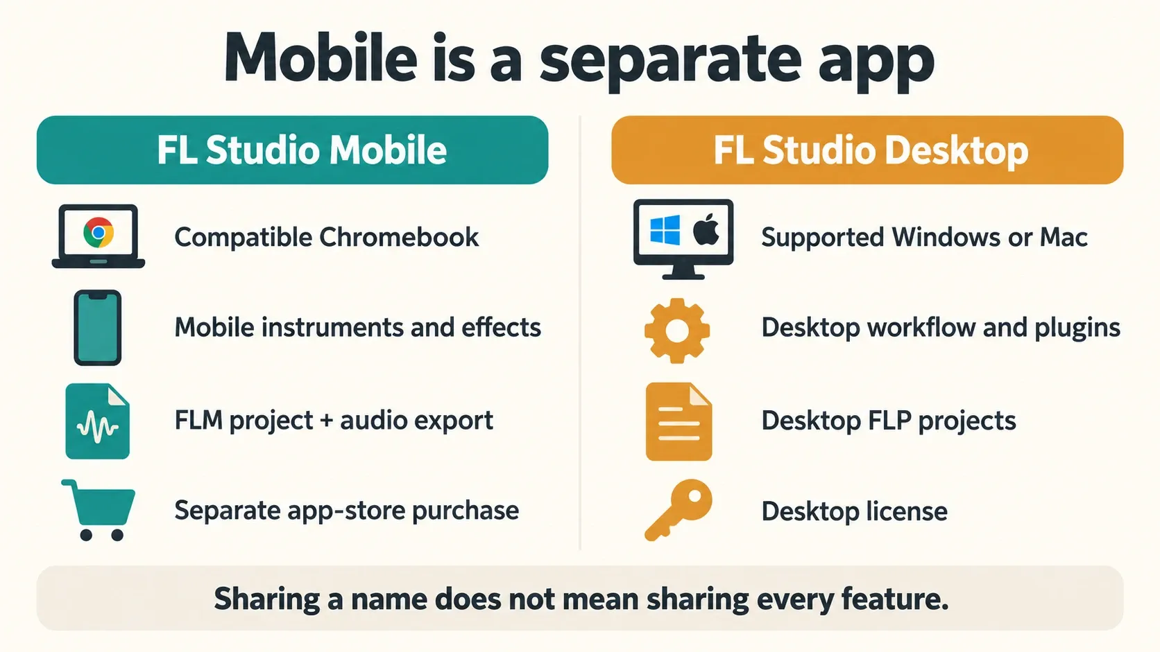 FL Studio Mobile and Desktop compared by platform, instruments, project files and purchase