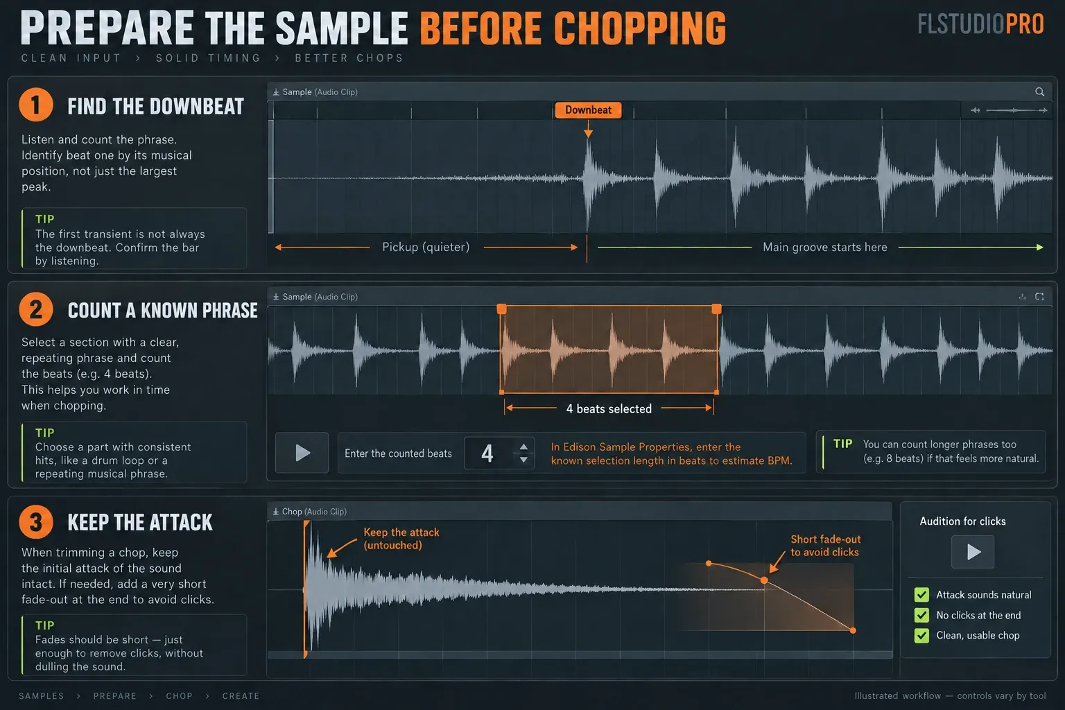 Find the downbeat, count a known phrase and preserve the chop attack