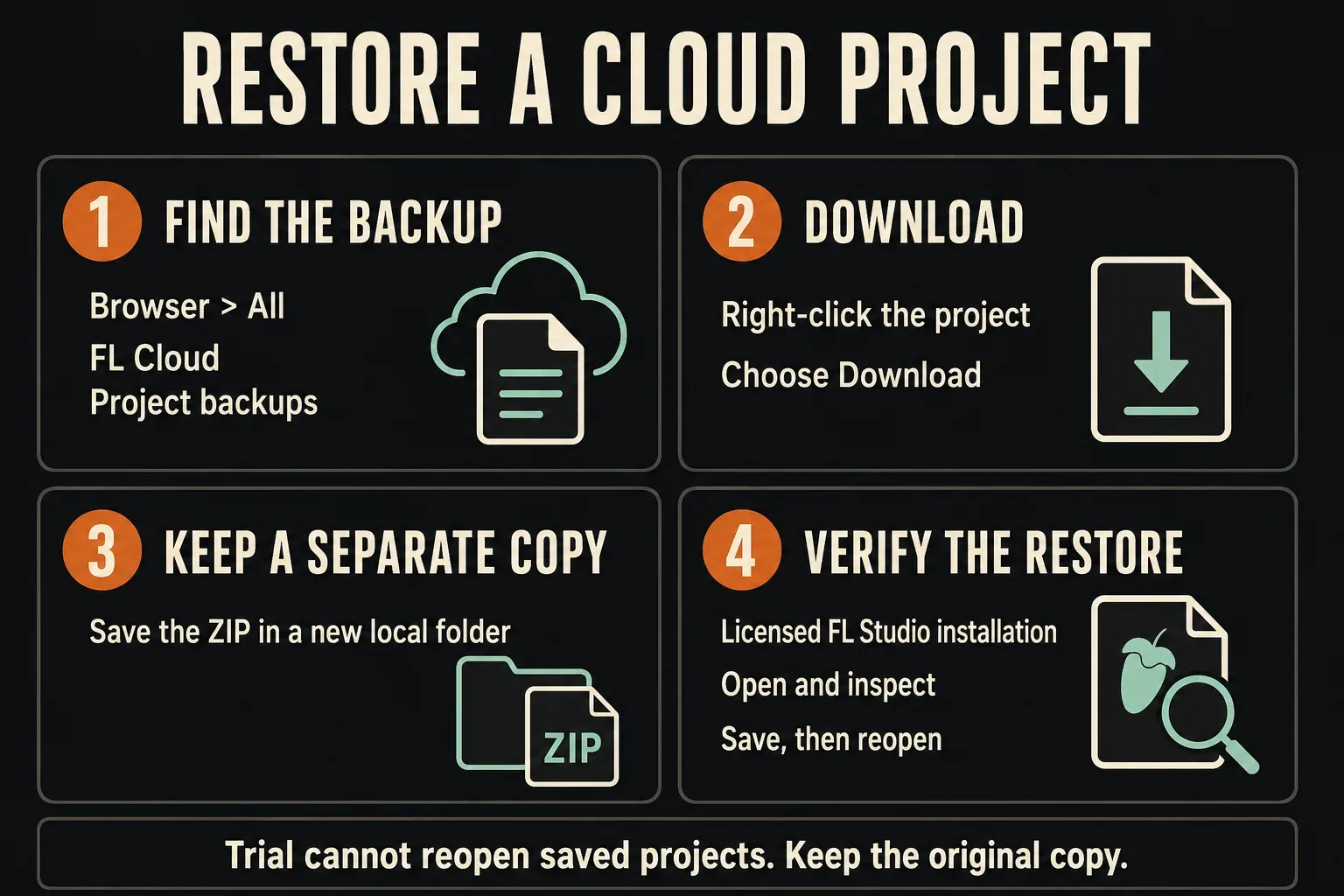 Find a cloud project, download its ZIP, keep a separate copy and verify it on licensed FL Studio