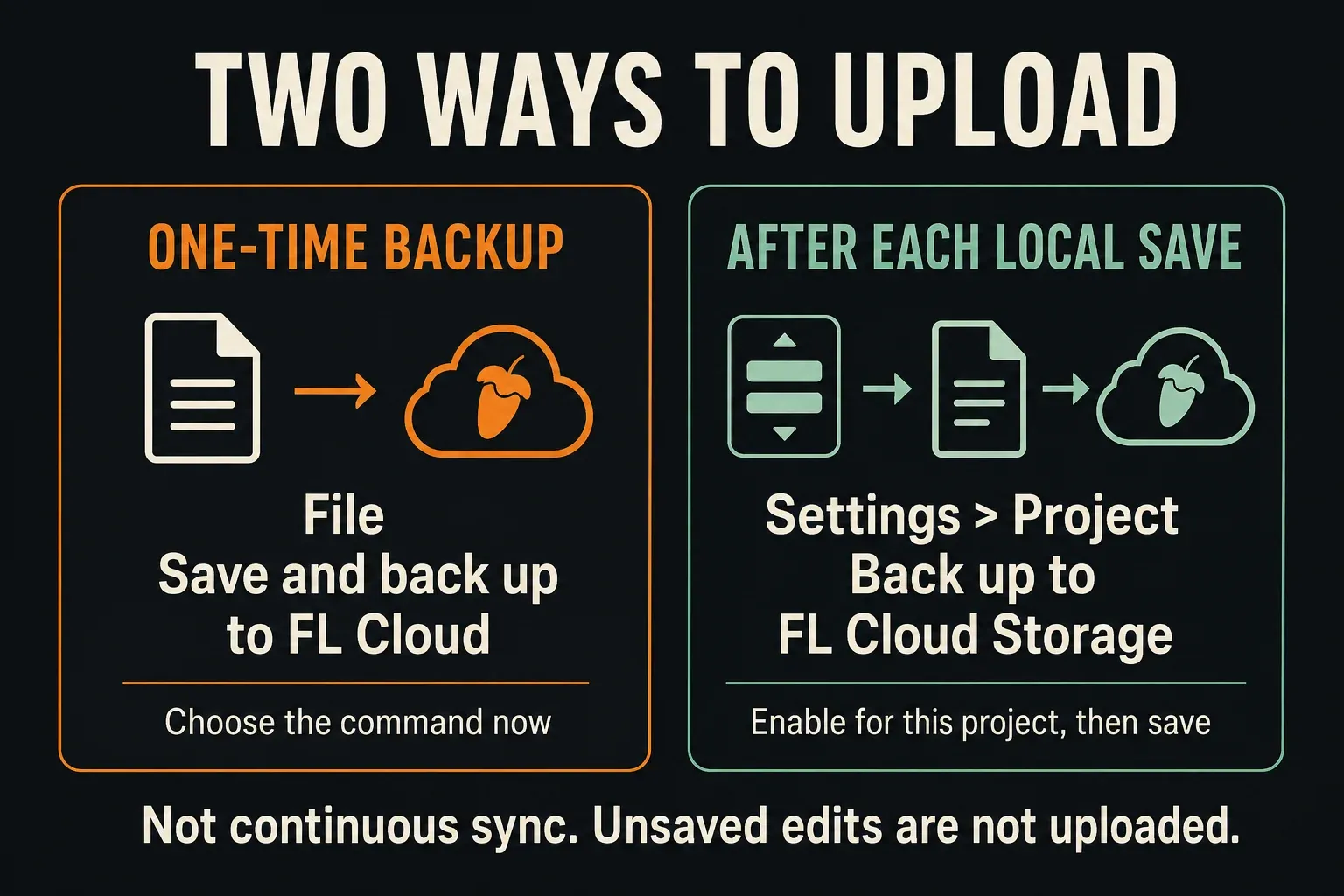 One-time FL Cloud backup command compared with a per-project option for uploads after local saves