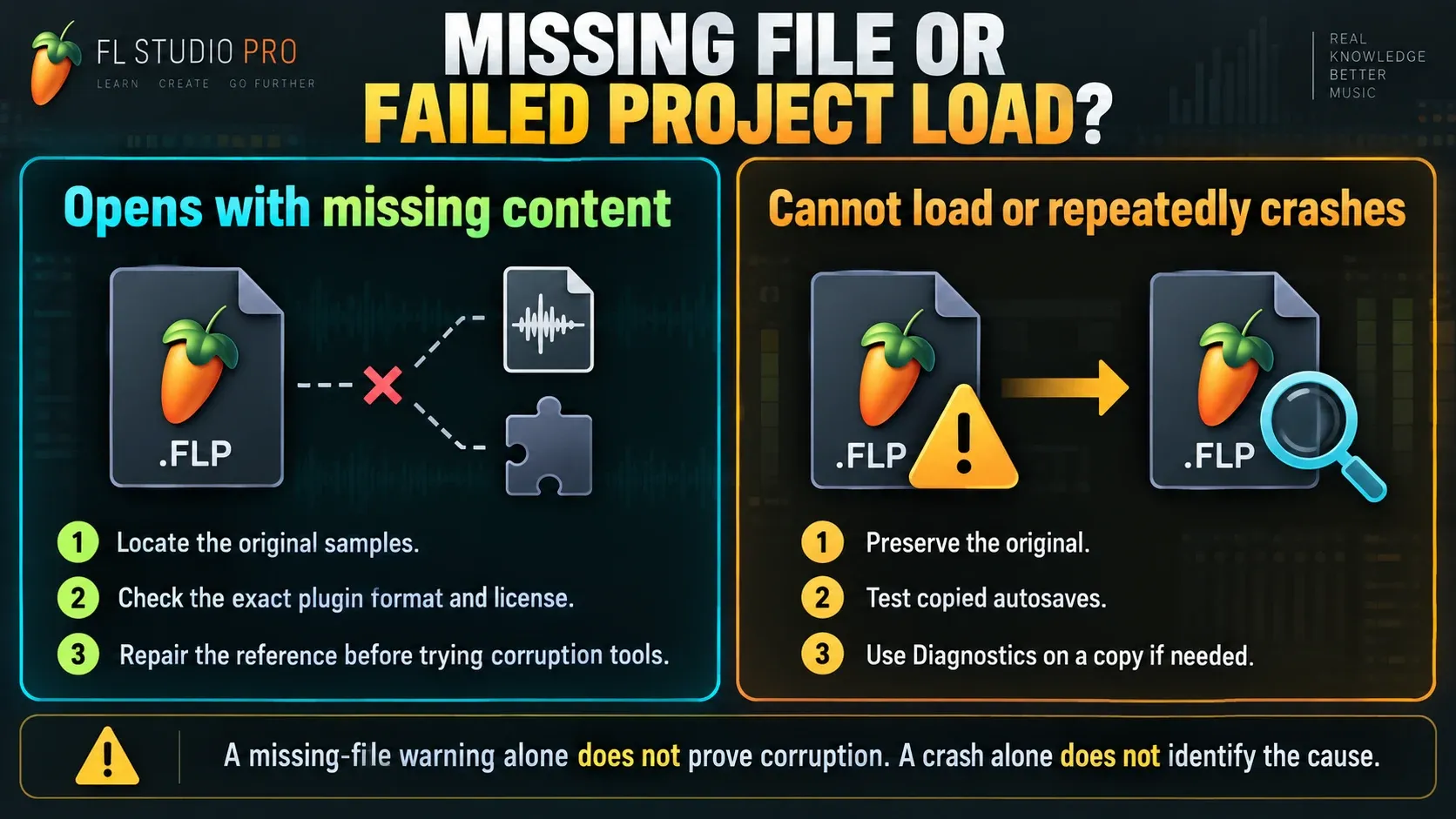 Missing samples or plugins compared with a project that cannot load
