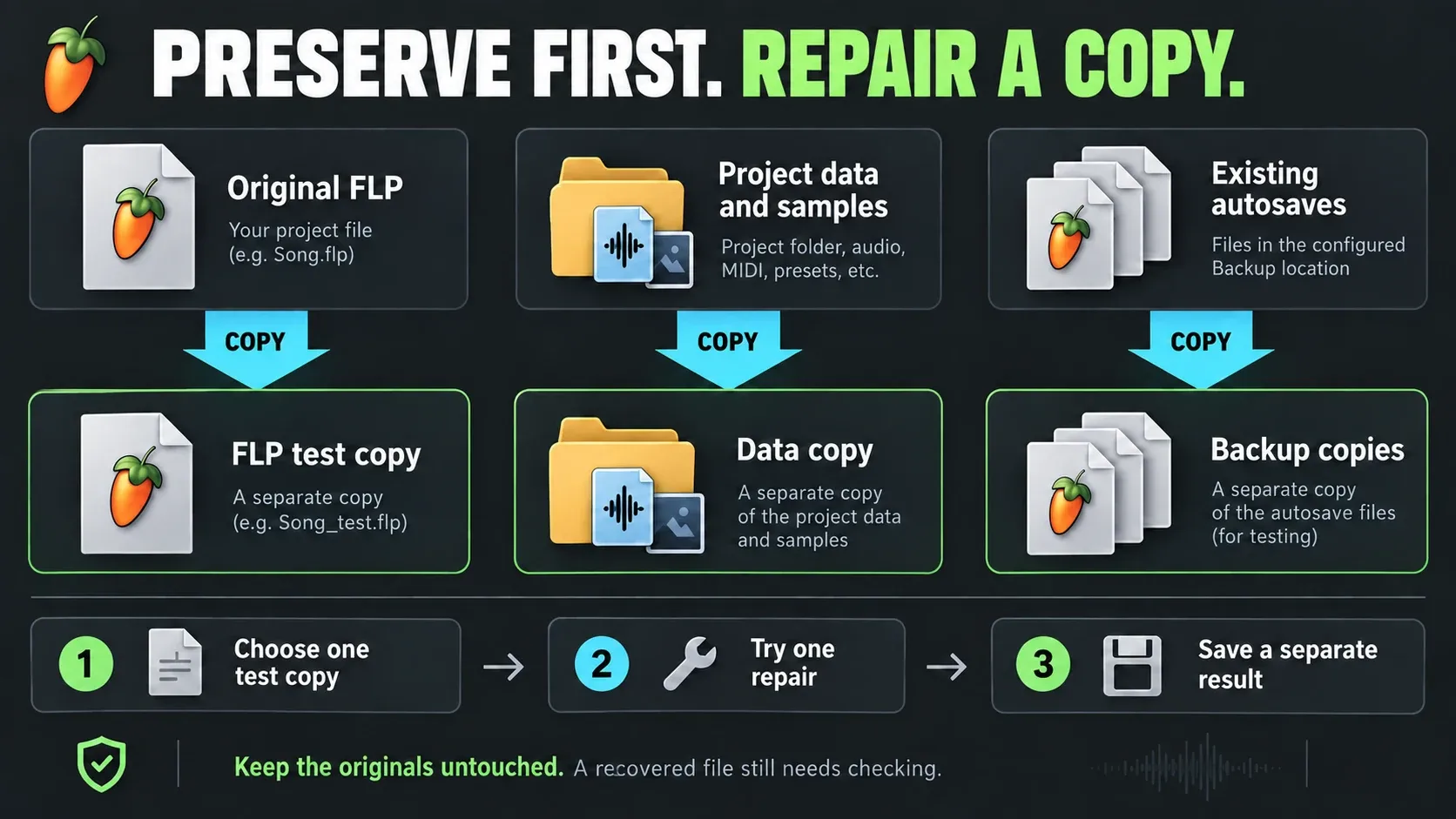Separate copies of an FLP, project data and existing autosaves before recovery