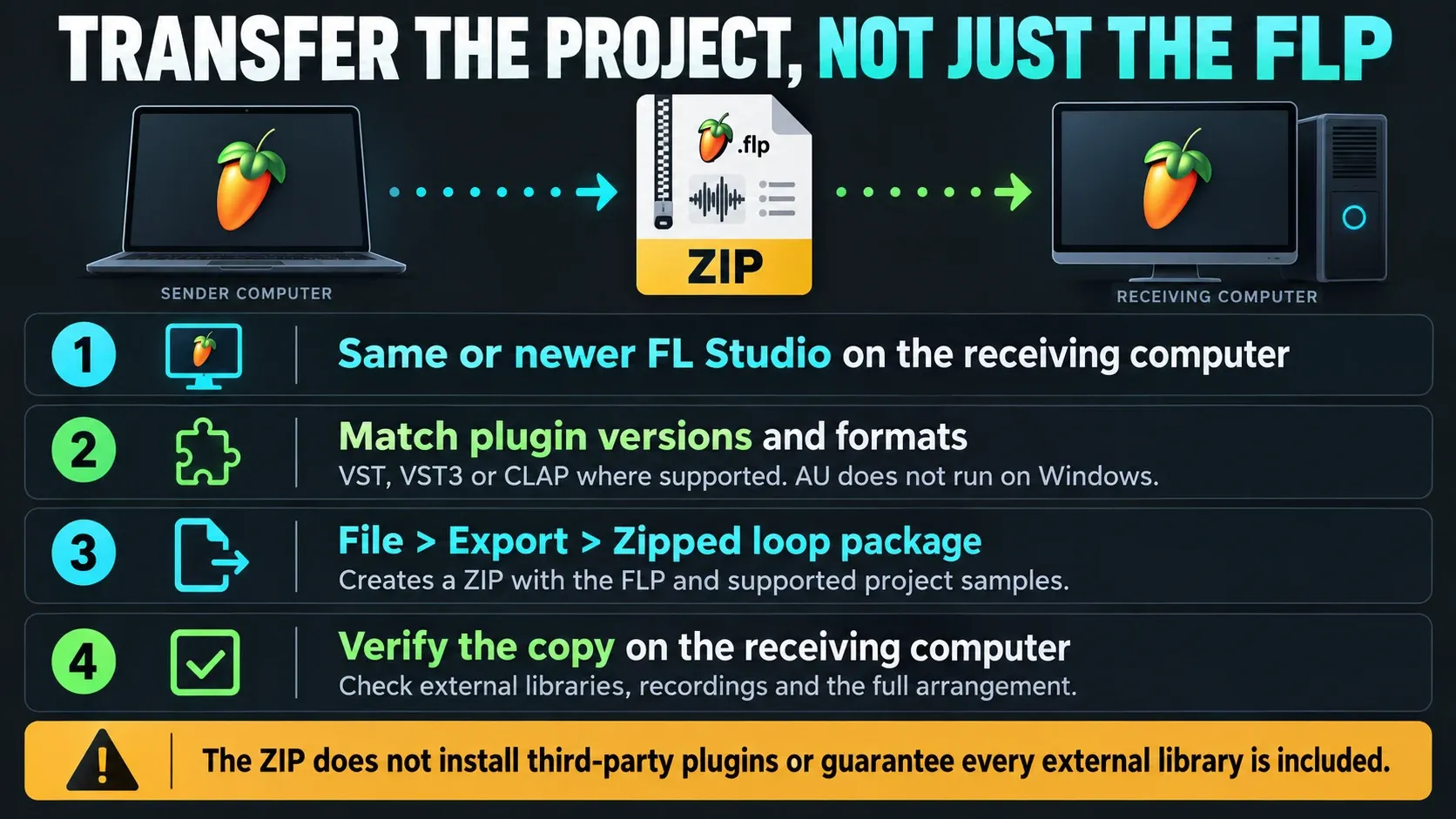 FL Studio project transfer checks for versions, plugin formats and ZIP contents