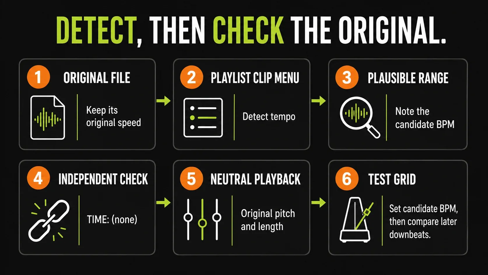 Detect tempo followed by TIME none, neutral playback and a candidate BPM grid check