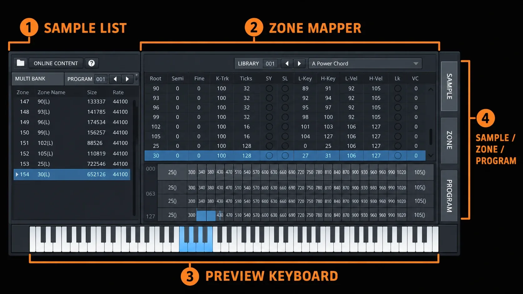 DirectWave interface map showing the Sample List, Zone Mapper, preview keyboard and Sample, Zone and Program tabs