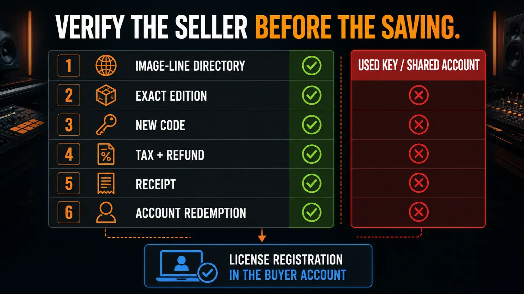 Reseller authorization, receipt and registration checks for an FL Studio serial