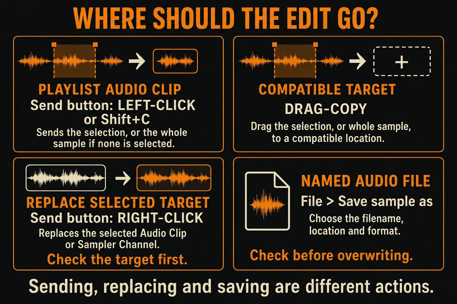 Edison output choices for a new Playlist clip, drag-copy, selected-source replacement and named file