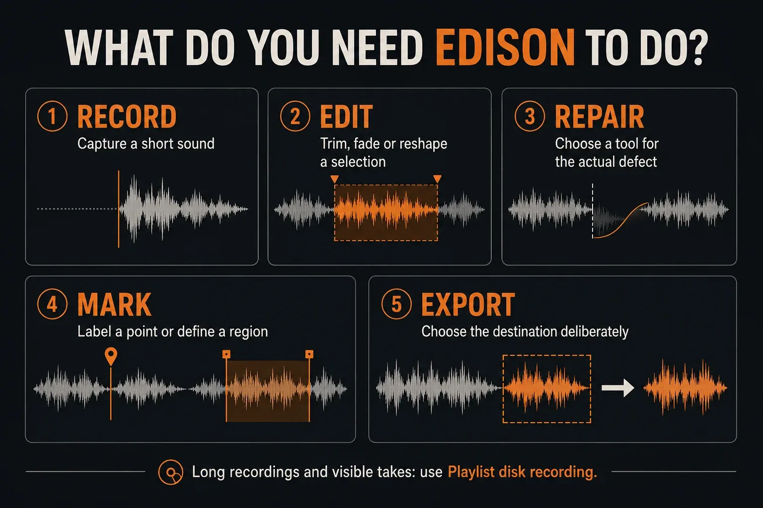 Edison jobs for short recording, waveform editing, optional repair, markers and export