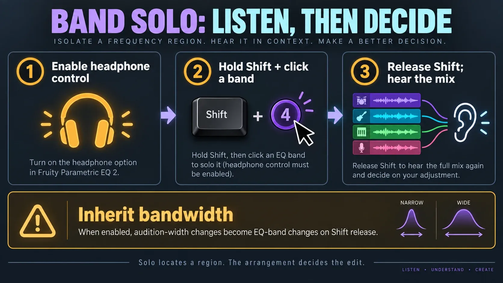 Enable EQ2 Band Solo, hold Shift and click a band, then release to hear the mix