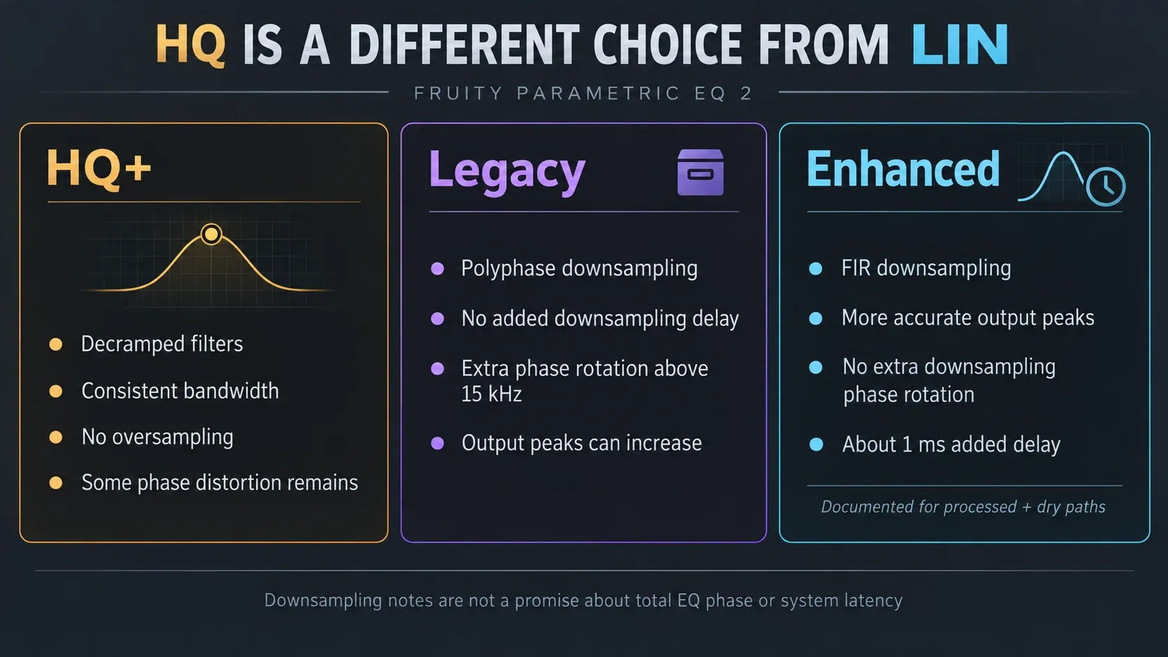EQ2 HQ+, Legacy and Enhanced filter modes with their phase and latency tradeoffs