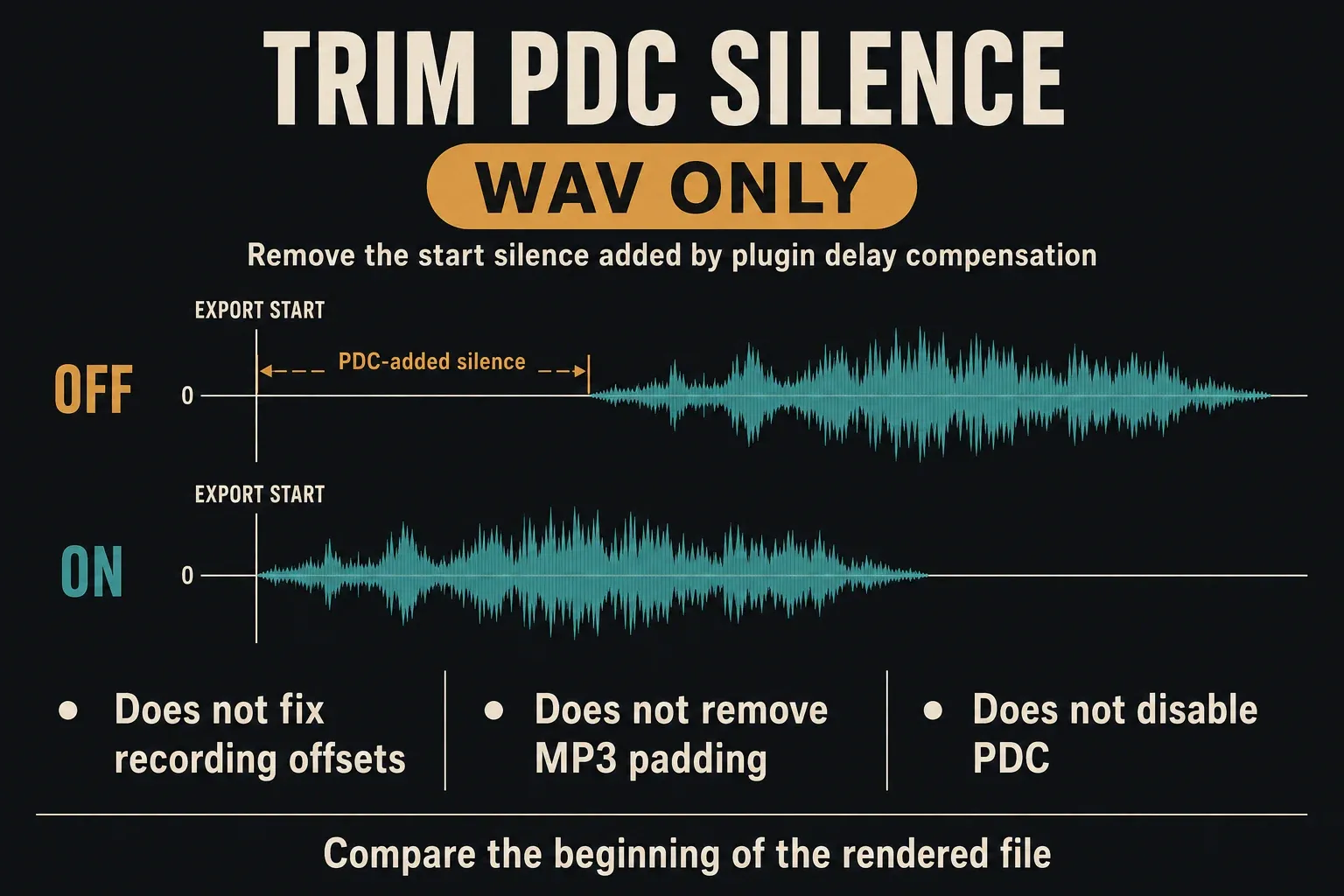 WAV-only Trim PDC silence removes or retains delay-compensation silence at the export start