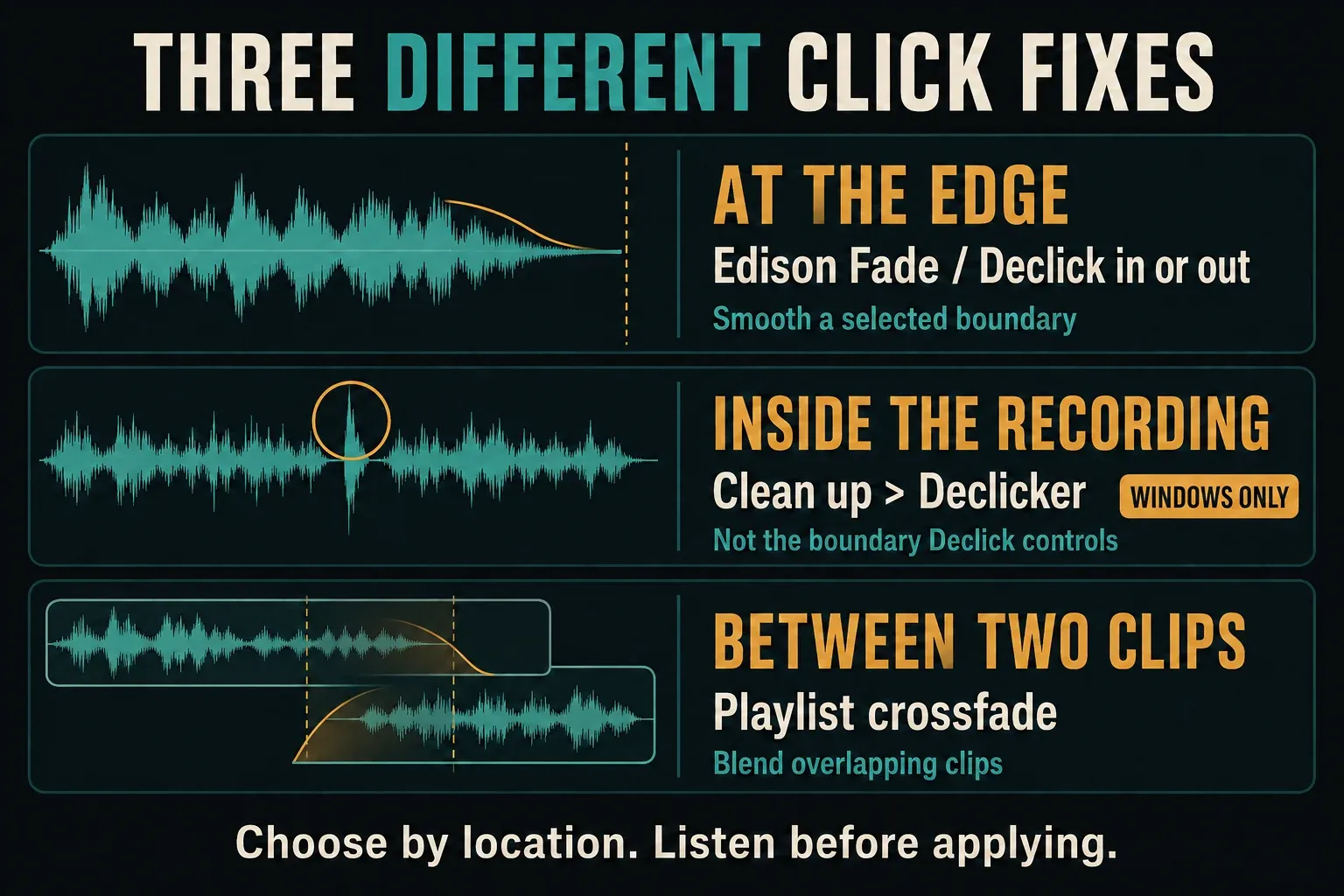 Boundary Fade and Declick, Windows embedded-click repair, and Playlist crossfade compared