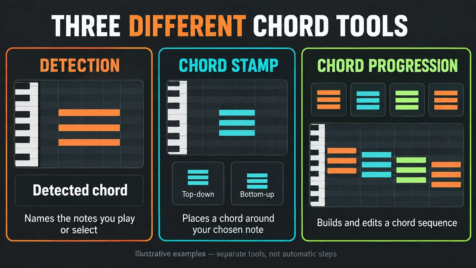 Chord Detection, Chord Stamp and Chord Progression as three separate FL Studio tools