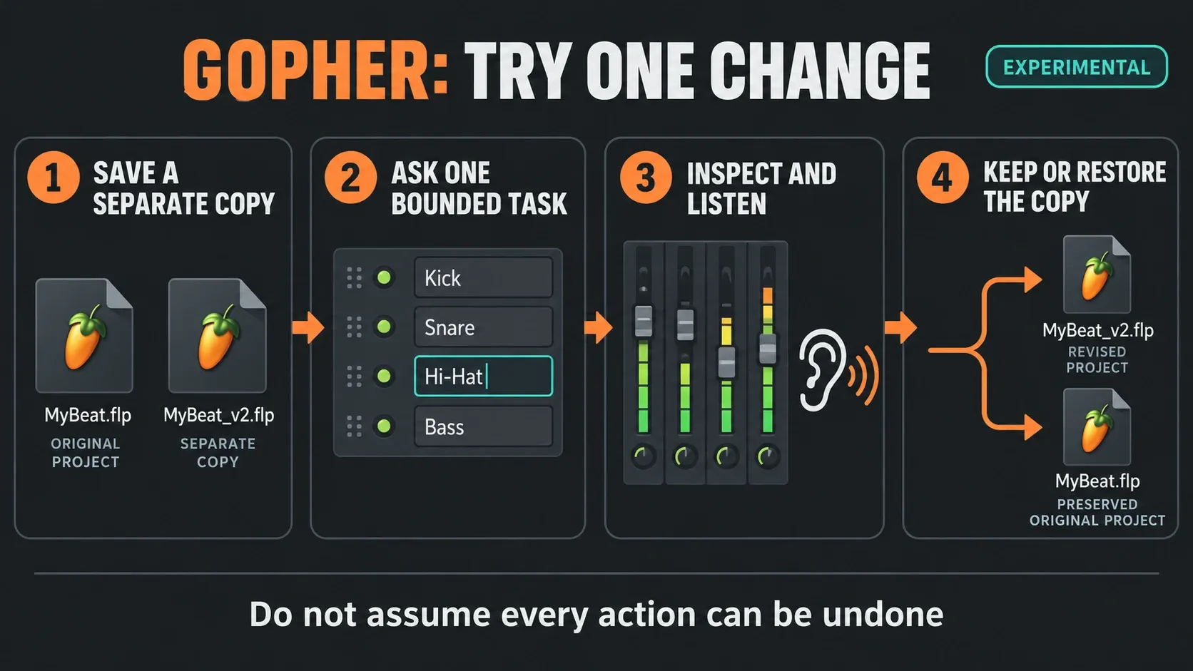 Gopher test using a separate project copy, one change and manual inspection