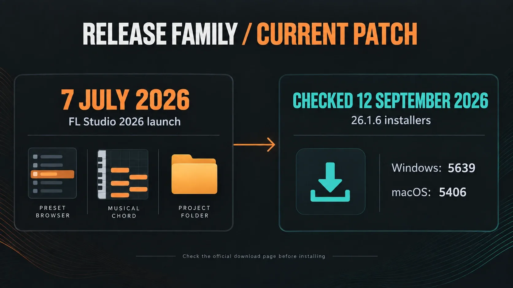 FL Studio July 2026 launch beside Windows and macOS 26.1.6 builds checked September 12
