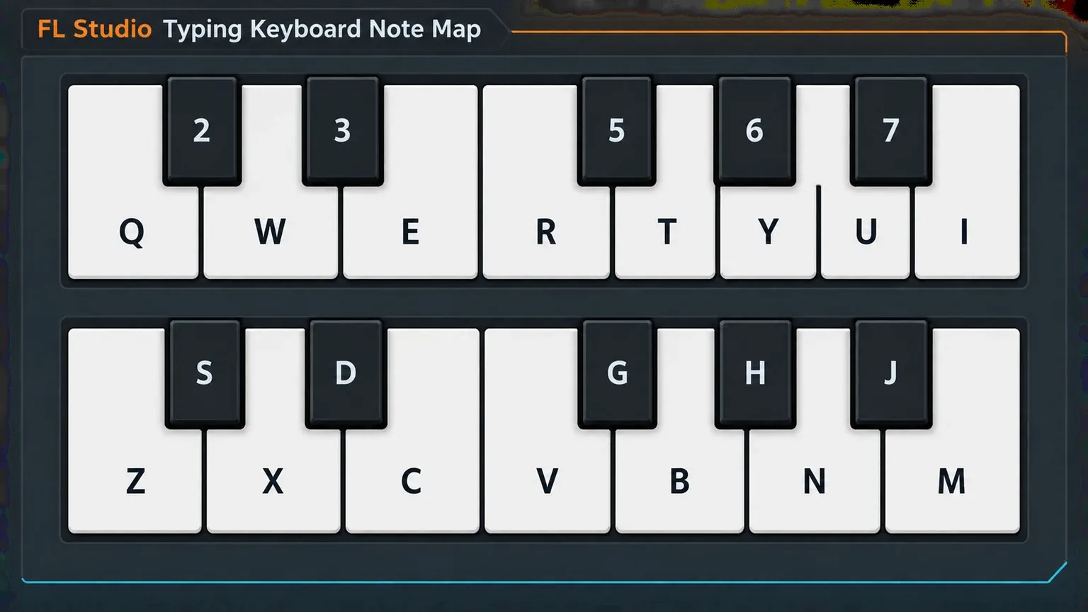 FL Studio computer keyboard piano note map across the Z and Q rows
