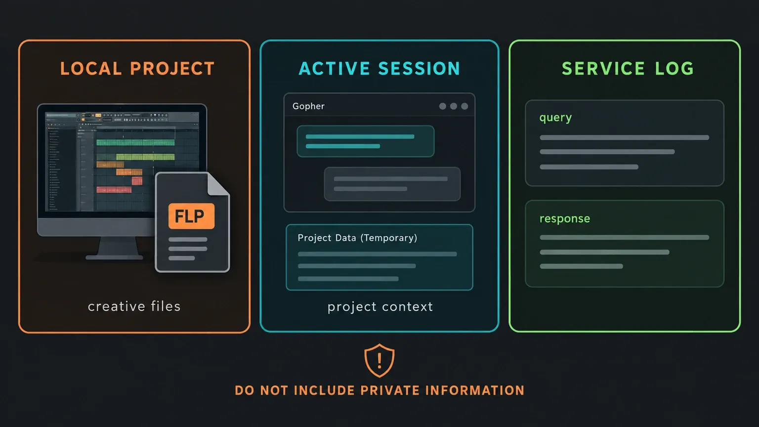 FL Studio Gopher privacy flow for local project files active session data and query logs