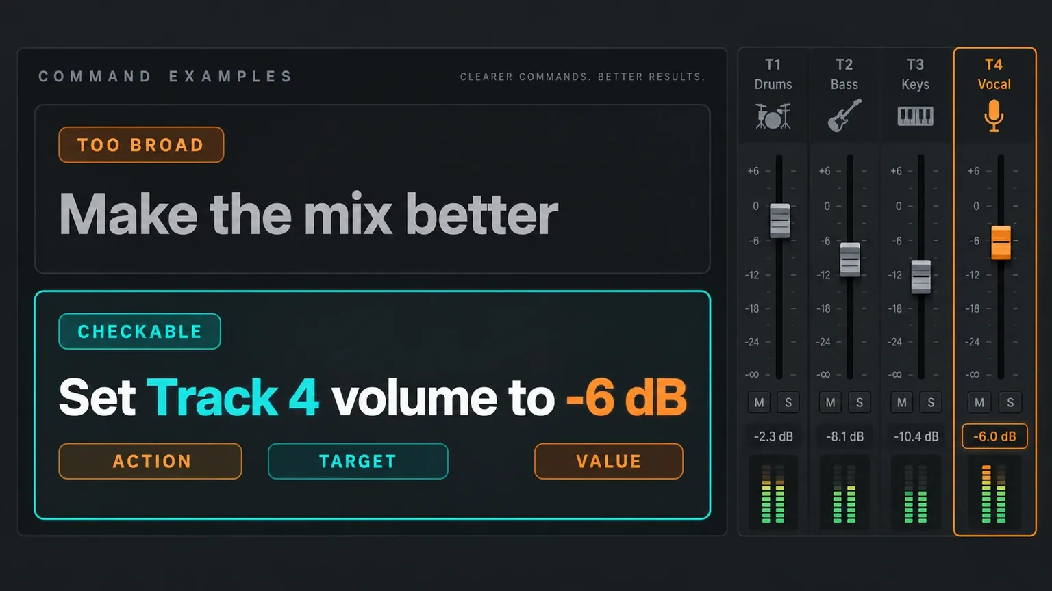 FL Studio Gopher command pattern using one action exact target and exact value