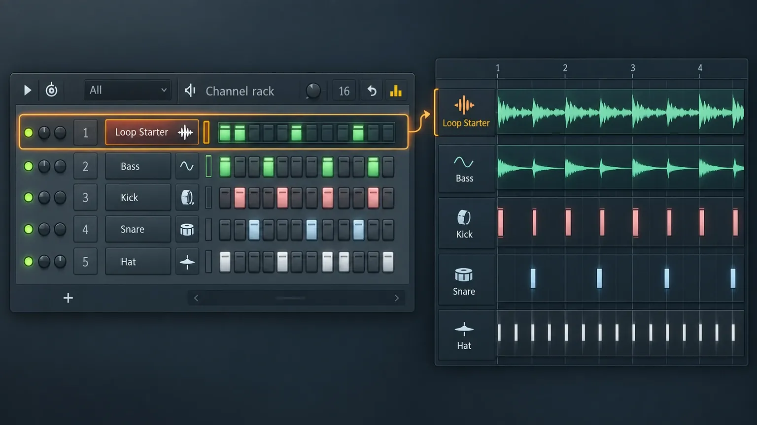 FL Studio Channel Rack with Loop Starter controls and separate sample lanes