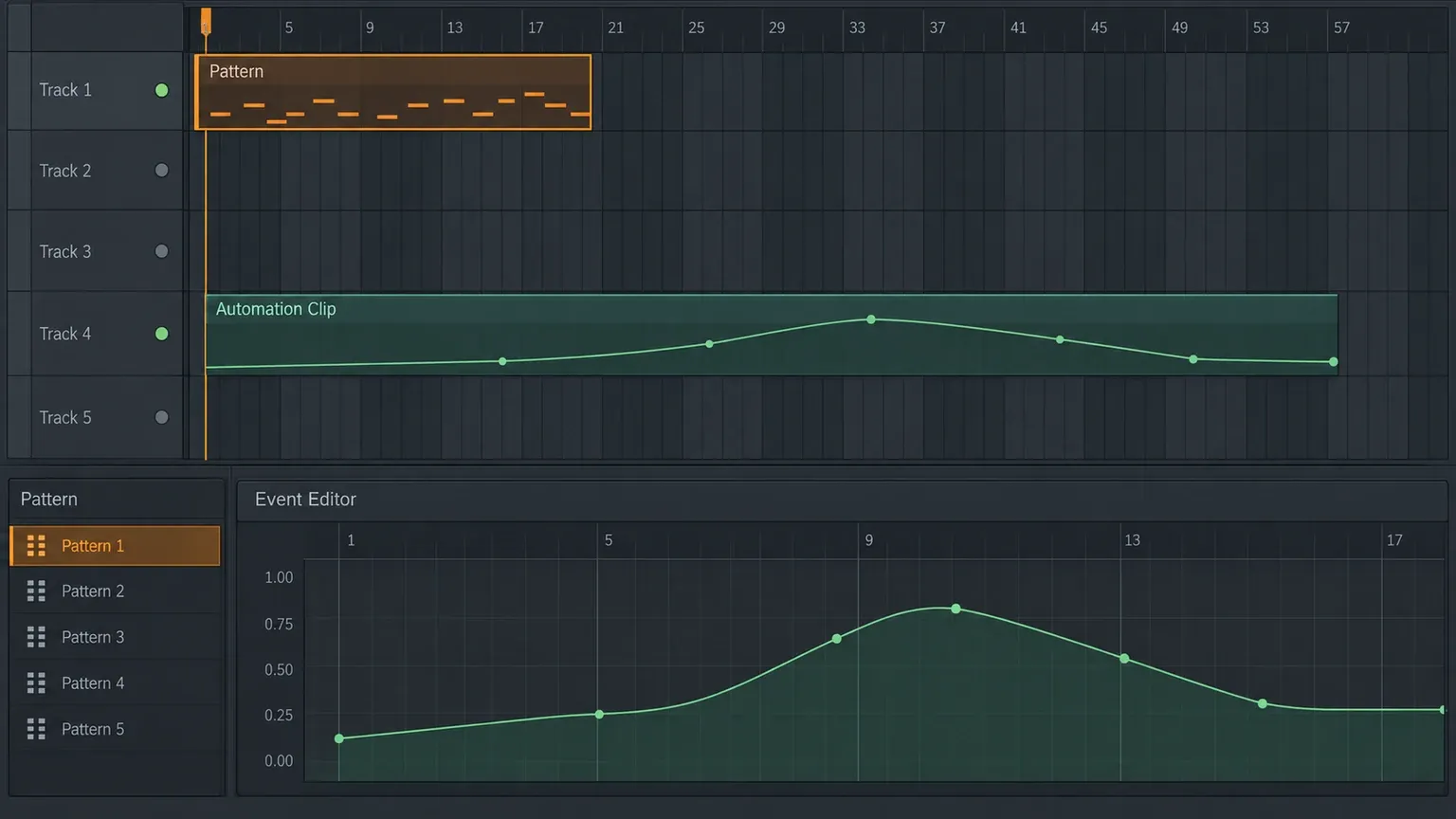FL Studio Pattern Clip variation with separate Event Automation data in the Event Editor
