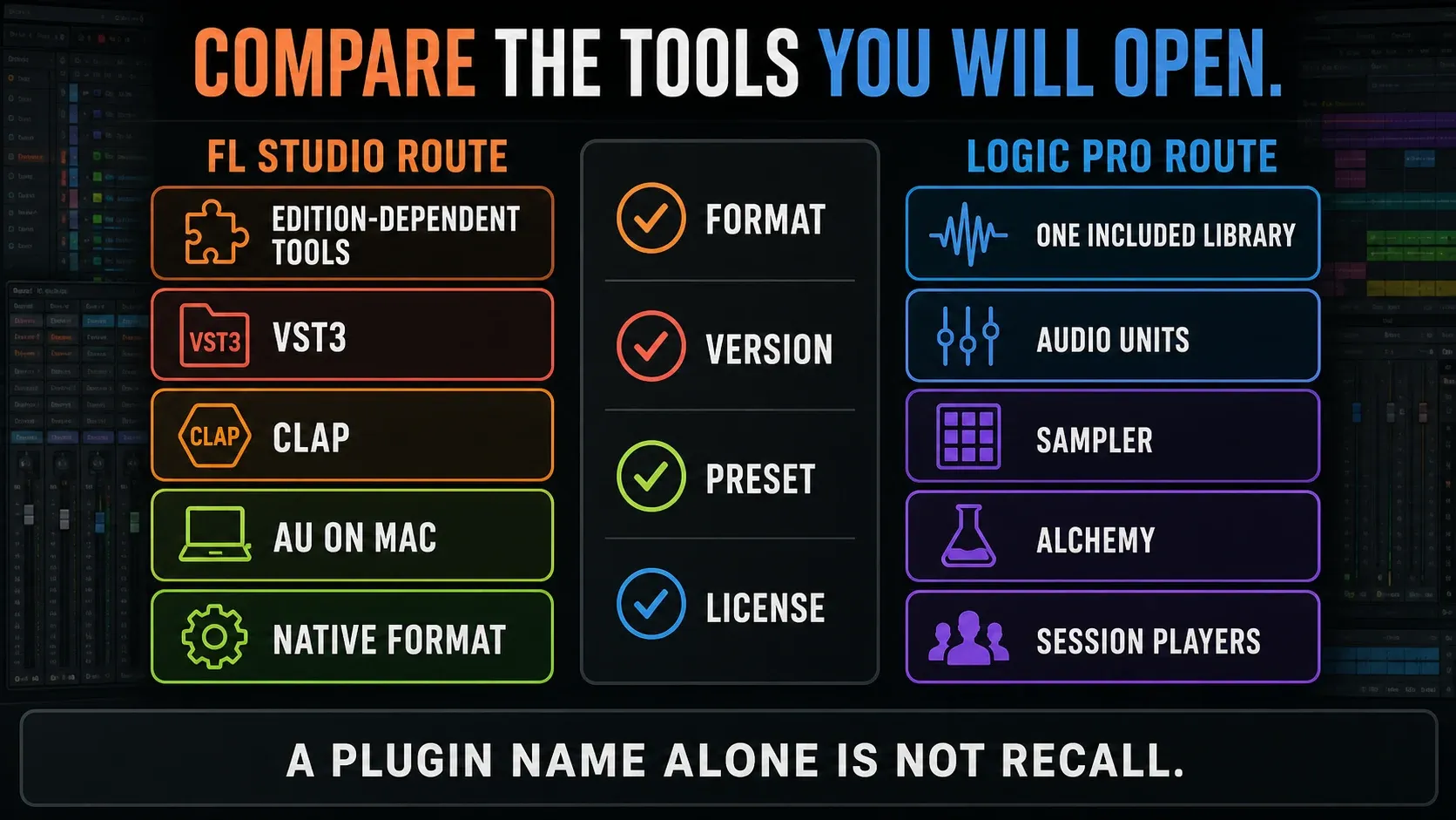 FL Studio plugin formats beside Logic Pro Audio Units and included instruments