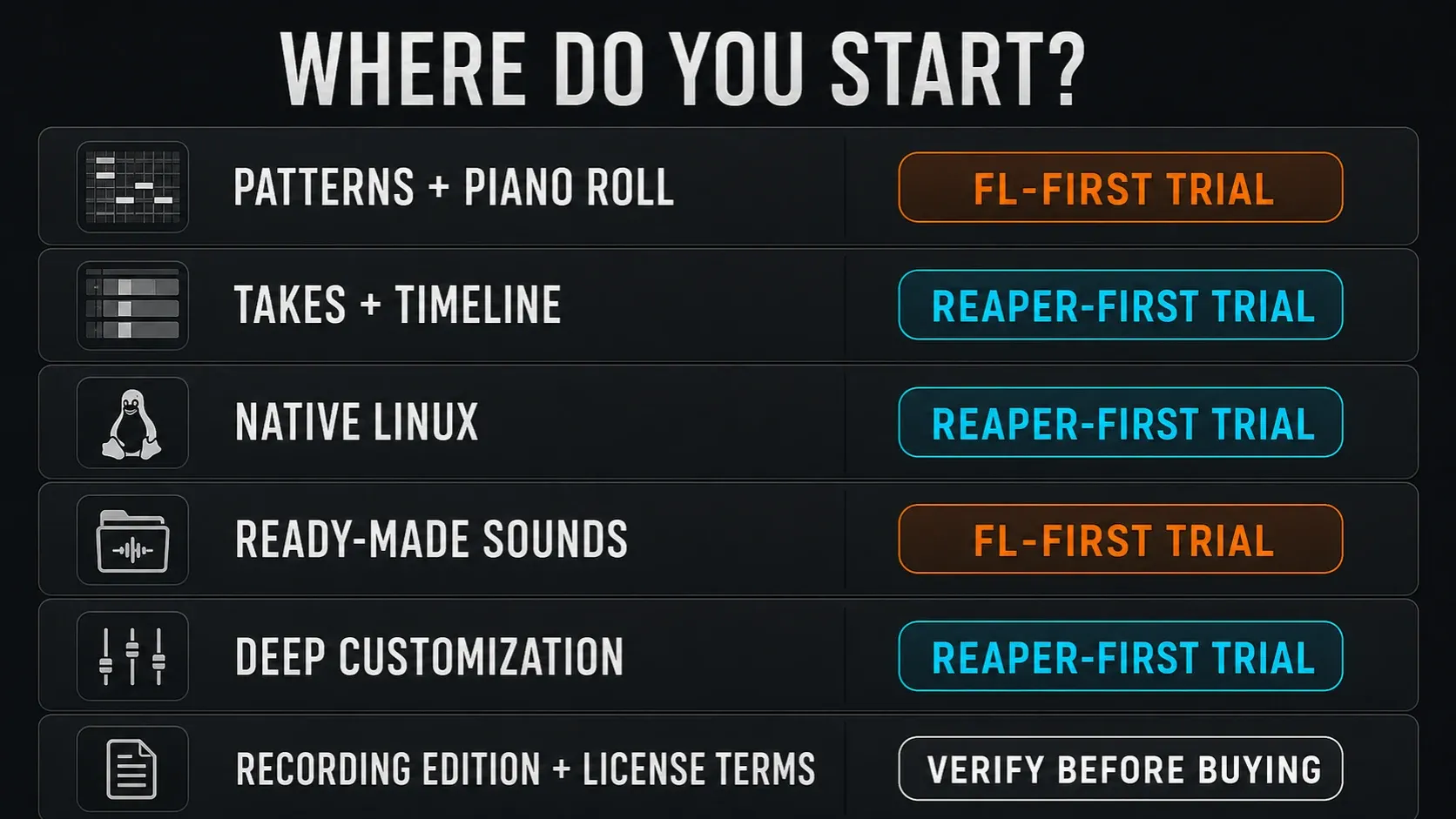 FL Studio and REAPER first-trial choices by workflow, sounds and native Linux support