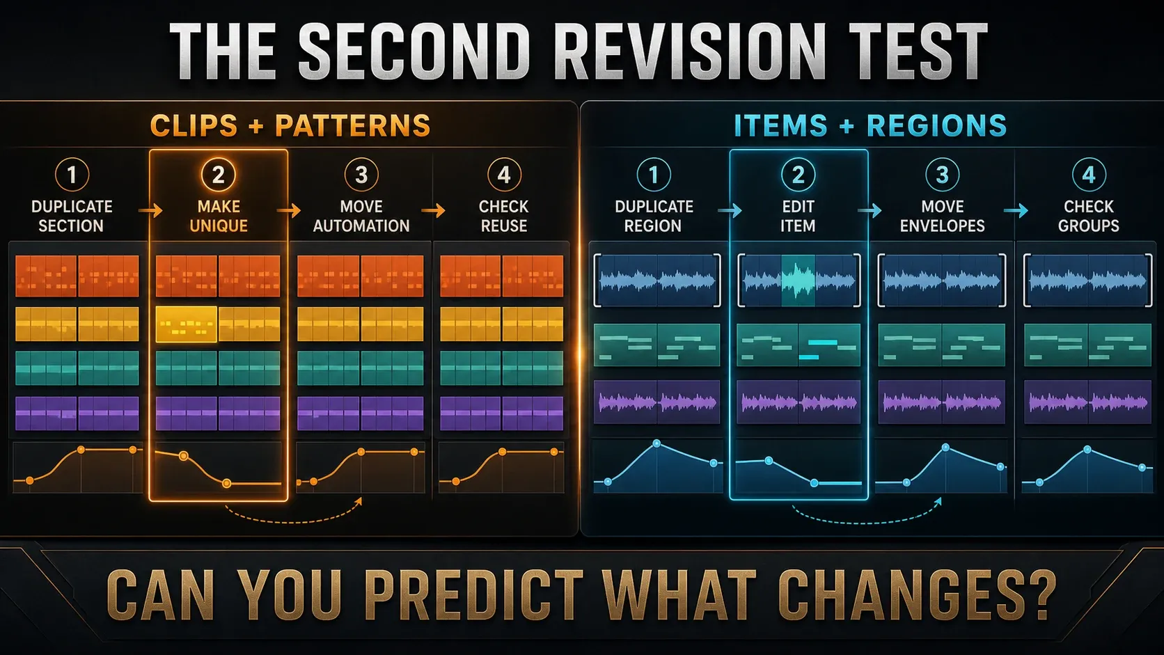 Changing copied patterns, media items and automation in FL Studio and REAPER