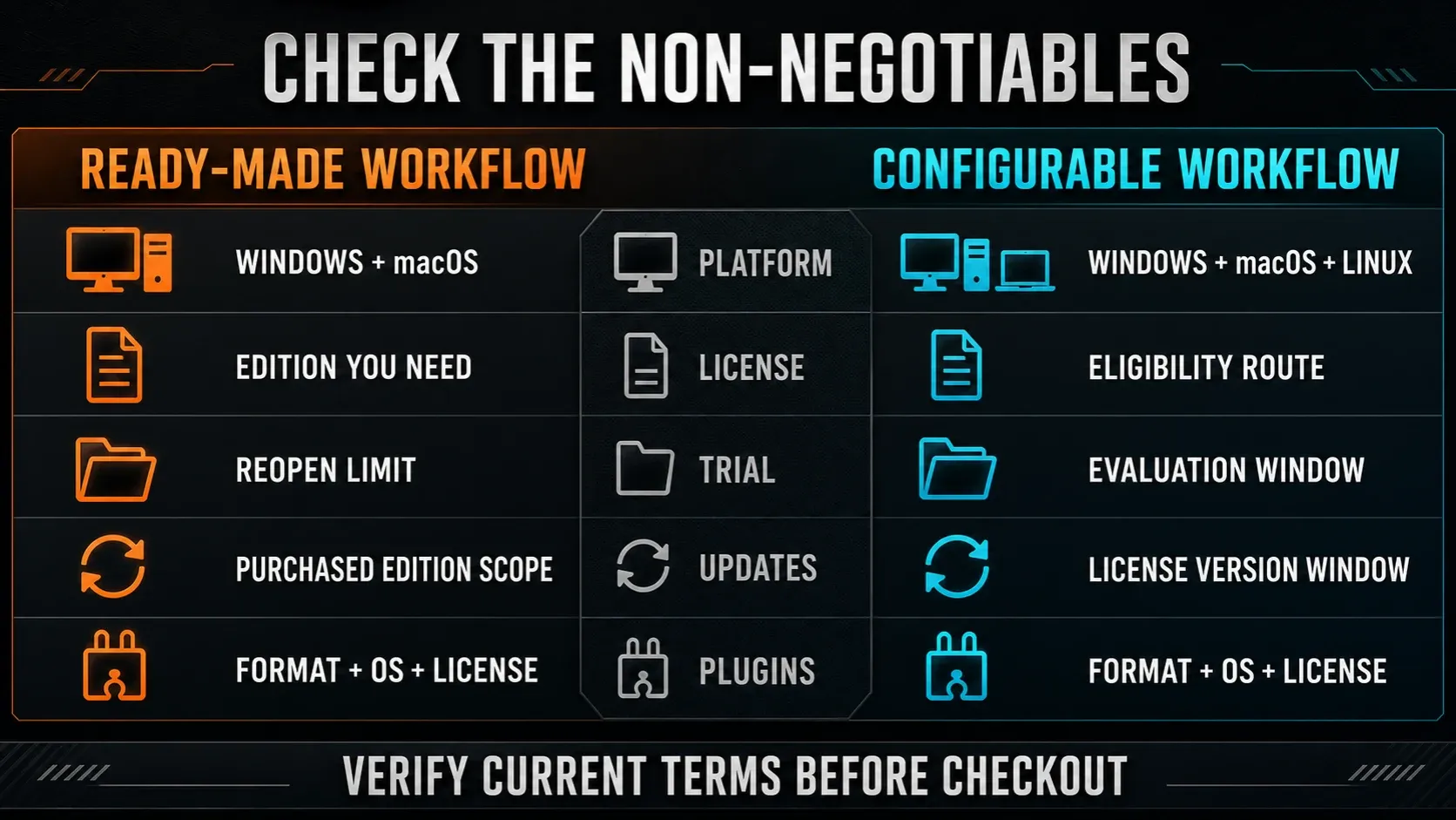 Platform, trial, plugin and update checks for FL Studio and REAPER purchases
