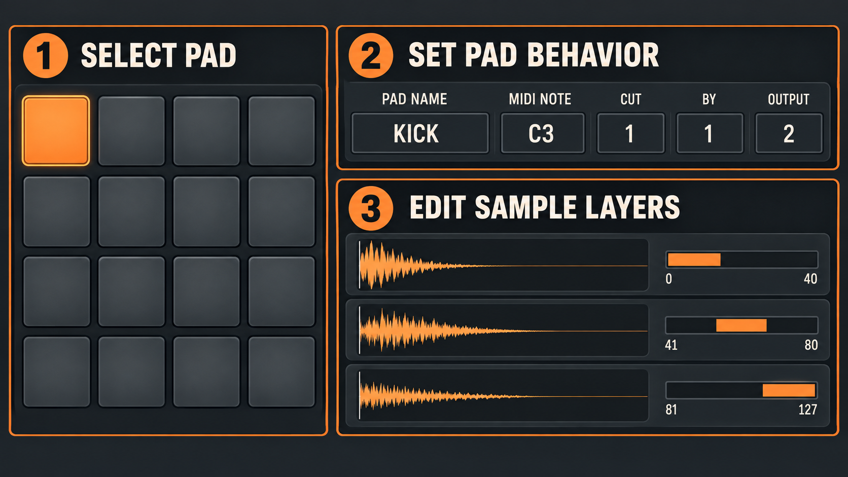 Educational FPC interface map showing the Pad Matrix, Main Pad Properties and Layer Properties areas